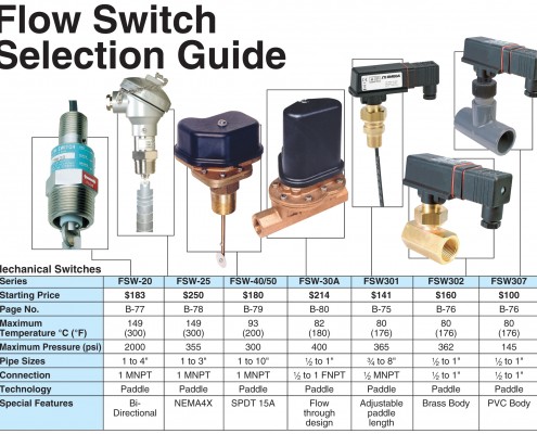 Flow Switch Selection Guide